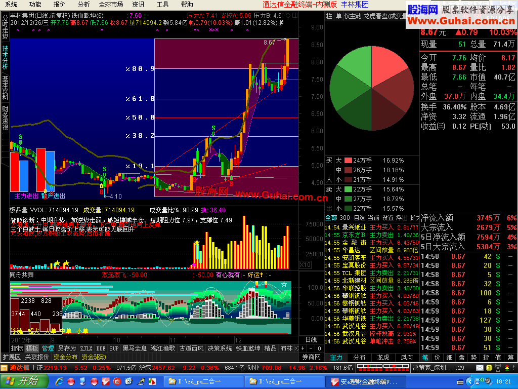 通达信★【zd_pa二合一】★