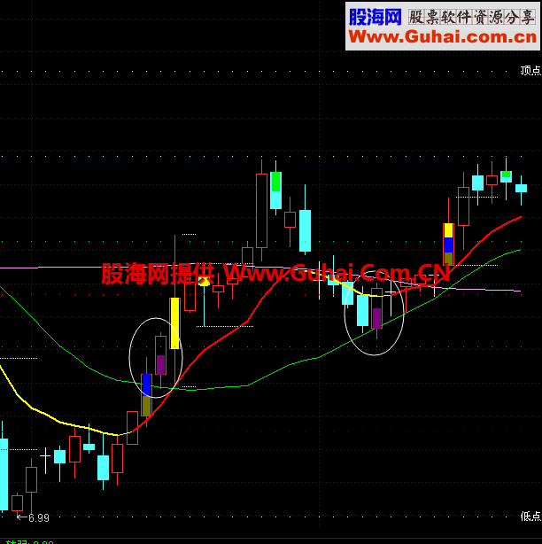 立桩量主图和选股公式