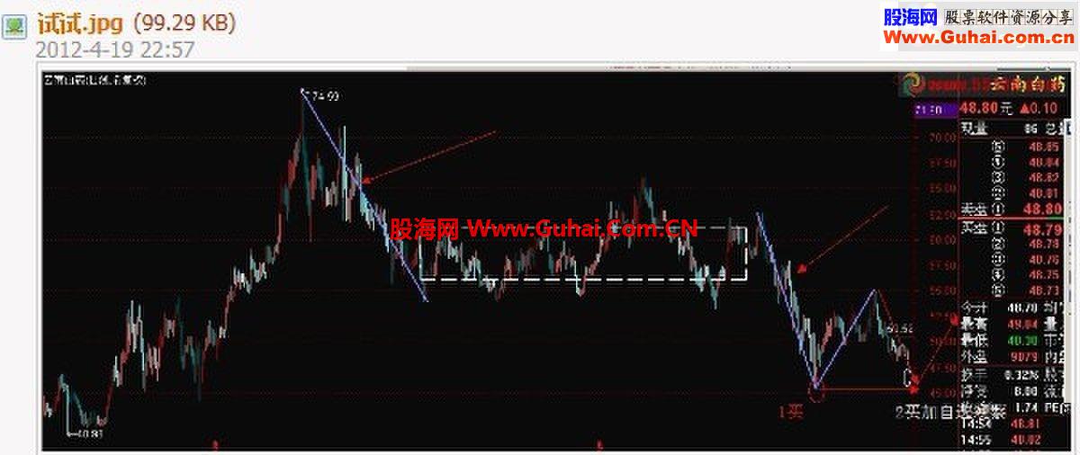 二买选股公式。送有缘人~再次优化发布~有图证明