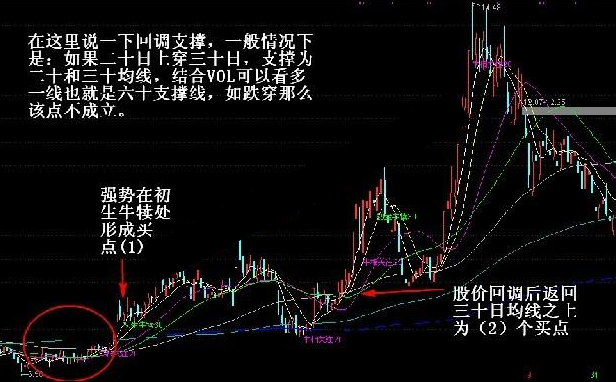 通达信均线穿越穿越寻牛源码