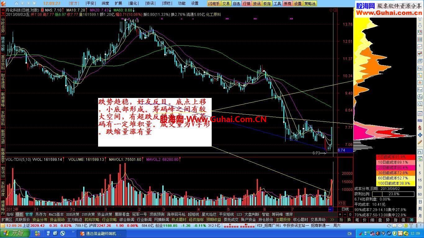 通达信傻买傻卖——和谐大机构高手战法——看盘预警公式