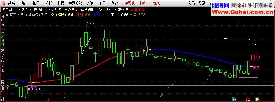 通达信飞龙主图指标 贴图