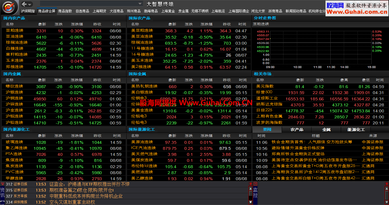 大智慧期指商品专用Navigate.xml、mktgroup.cfg文件