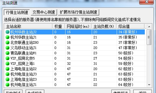 ★【好用的阿贵版】★九州证券通达信网上交易软件