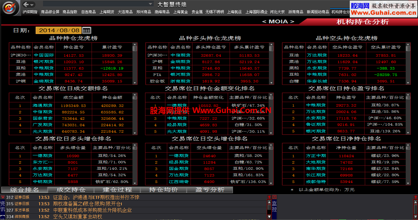 大智慧期指商品专用Navigate.xml、mktgroup.cfg文件