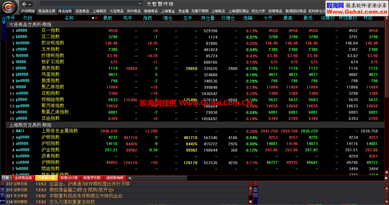 大智慧期指商品专用Navigate.xml、mktgroup.cfg文件