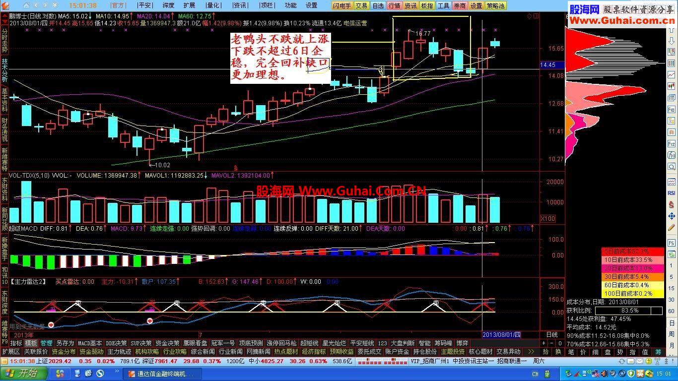通达信傻买傻卖——和谐大机构高手战法——看盘预警公式