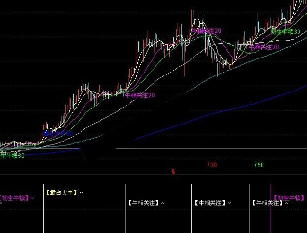 通达信均线穿越穿越寻牛源码