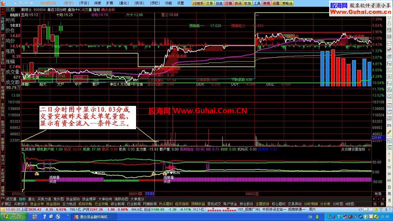 通达信傻买傻卖——和谐大机构高手战法——看盘预警公式