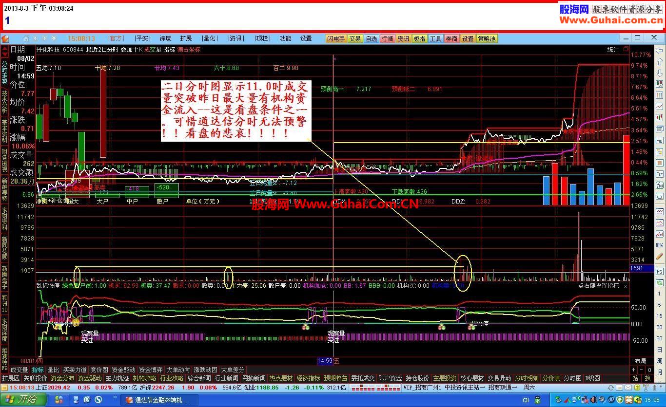 通达信傻买傻卖——和谐大机构高手战法——看盘预警公式
