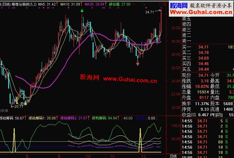 通达信看清筹码绝地反击副图公式