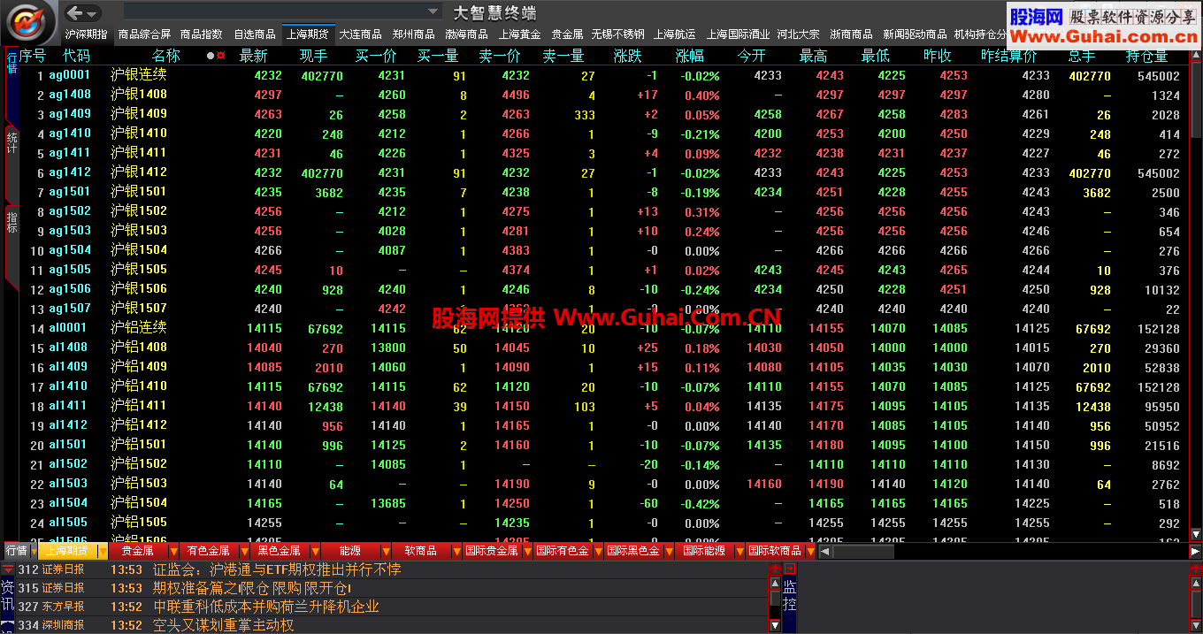 大智慧期指商品专用Navigate.xml、mktgroup.cfg文件