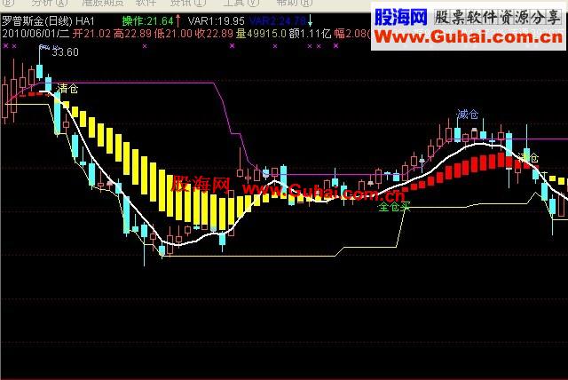 通达信股市搏击主图指标公式