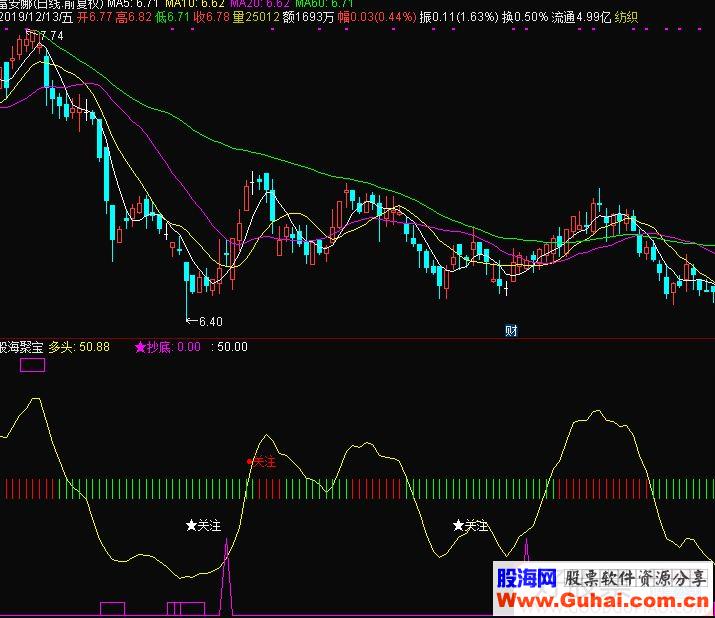 通达信股海聚宝副图指标 源码 