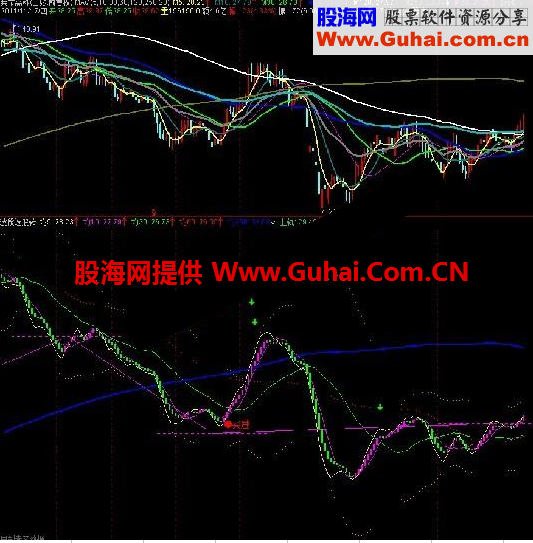 通达信超强的波段选股公式助你资金倍增
