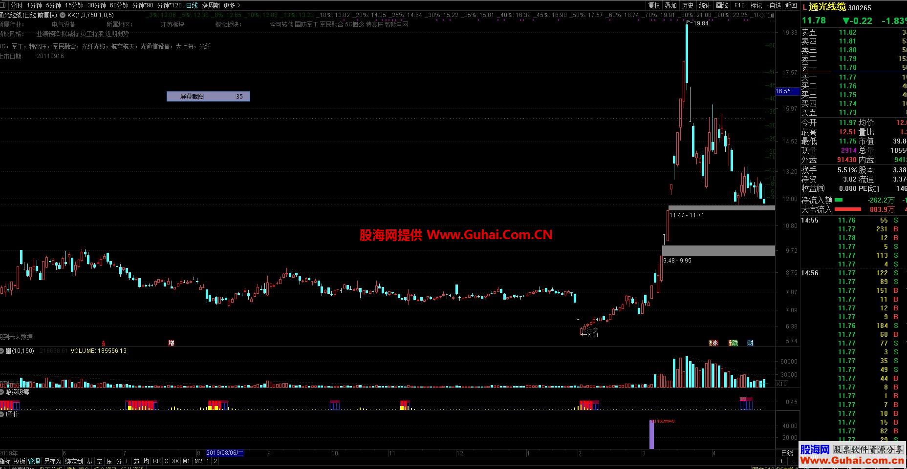 通达信打板启动（选股贴图副图）源码无未来不漂移