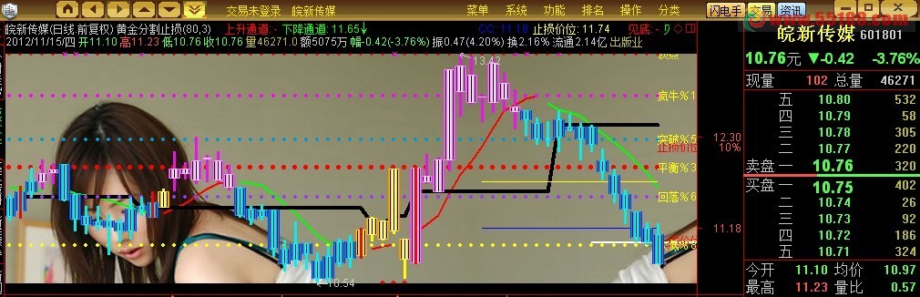 通达信黄金分割止损价位主图公式