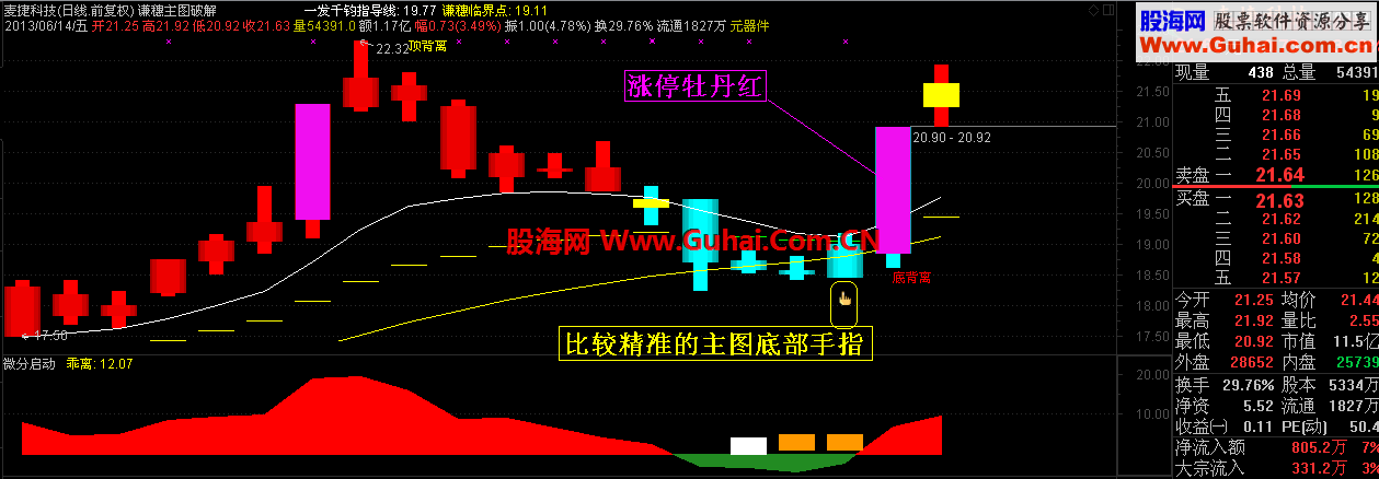 一发千钧谦穗主图和谐【通达信源码、主图、附图、说明】