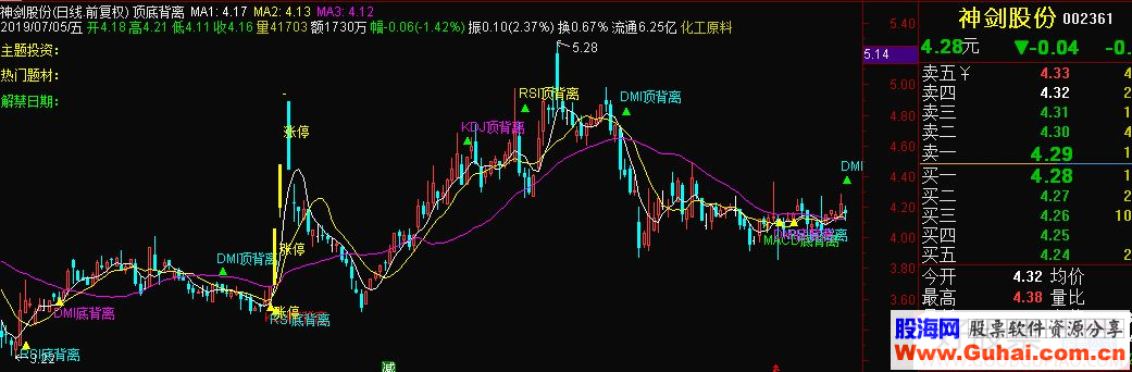 通达信顶底背离副图指标源码 