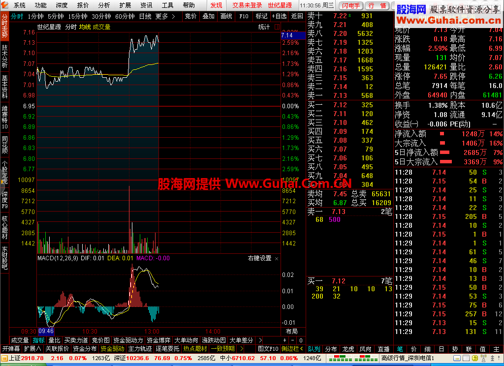 分享通达信金融终端(5.893_VIP)稳定版