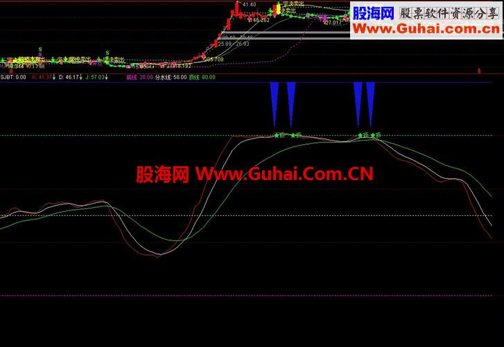 通达信精品副图6,绝对值得一看