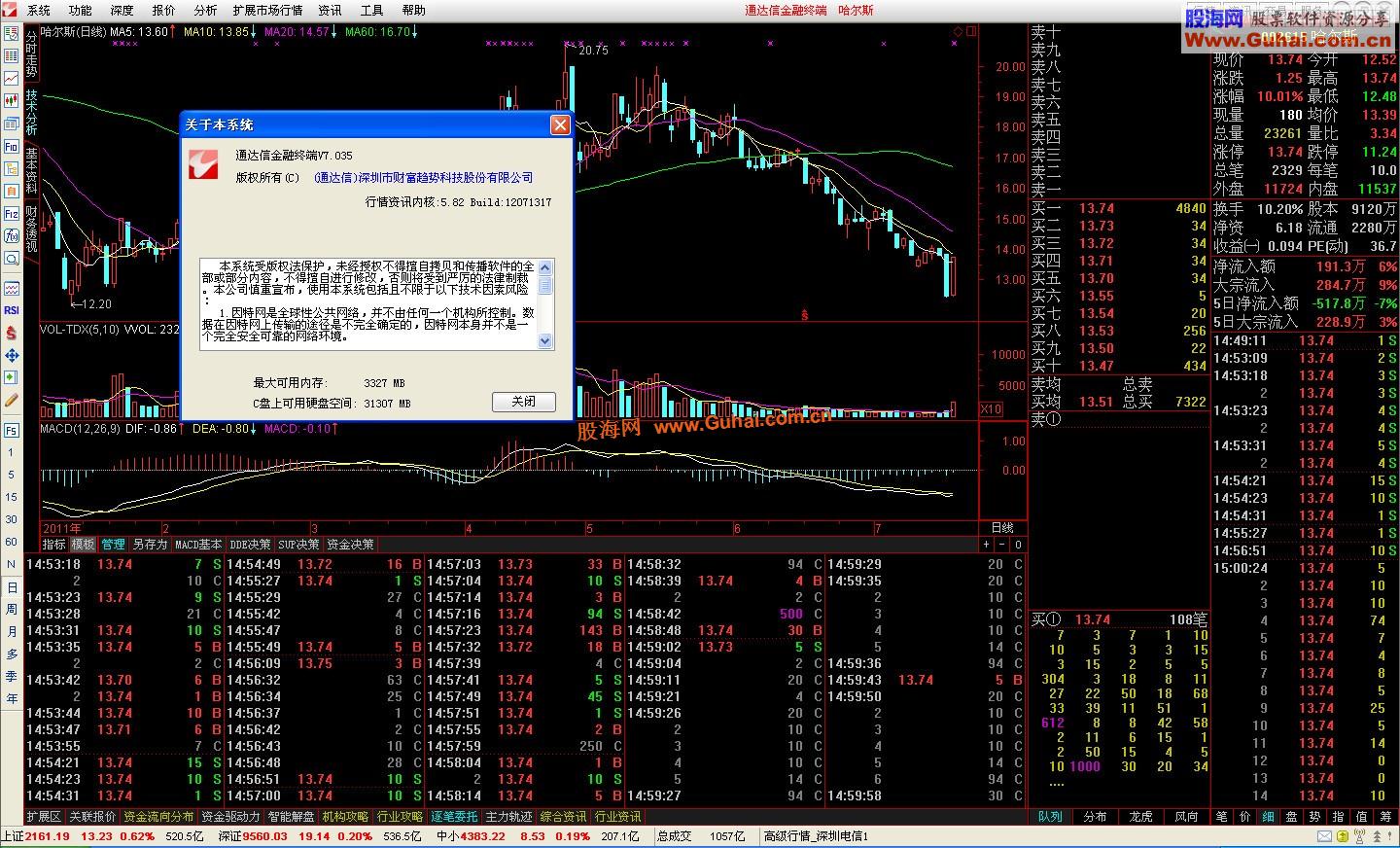 通达信金融终端7.035【5.82 Build:12071616核心】(红旗飘飘特别版)无壳无加密无限制