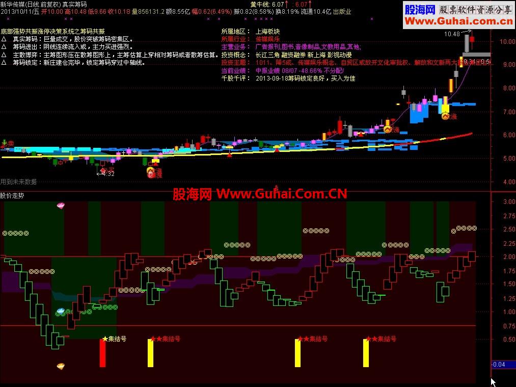 通达信仿正大老师