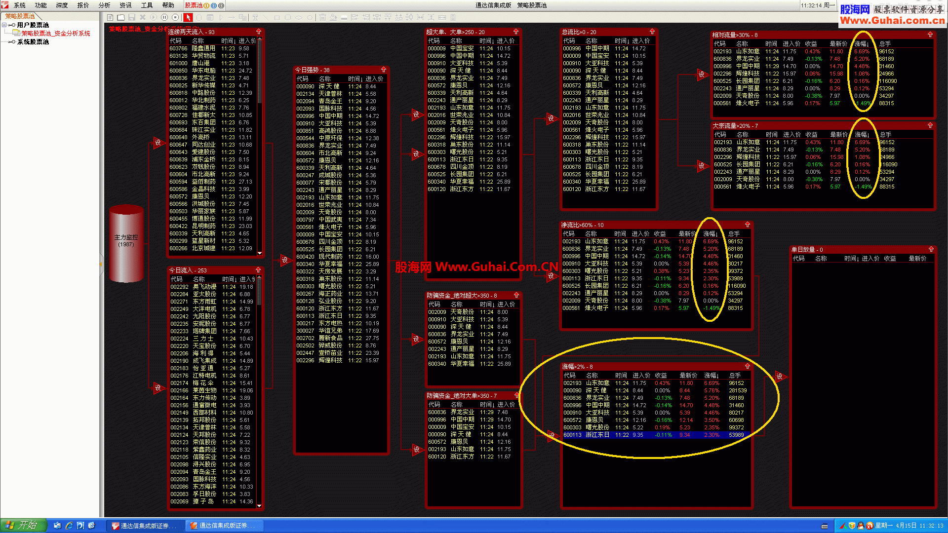 通达信【策略股池的应用】弱势行情中，资金股票池的成功率还是比较高的。看图