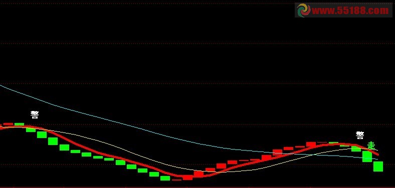 潜龙飞天公式 起跑红线 付选股公式