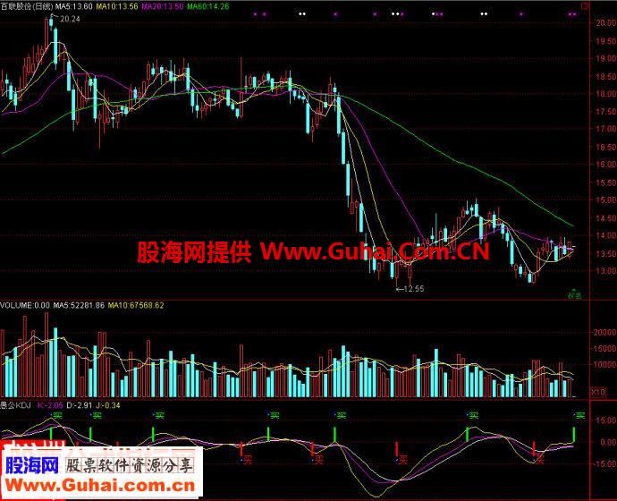 通达信愚公KDJ副图源码