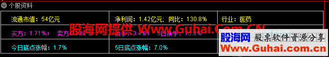 个股资料（指标、副图、通达信、贴图）特别实用