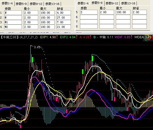 通达信熊牛三色（主图、源码、说明）