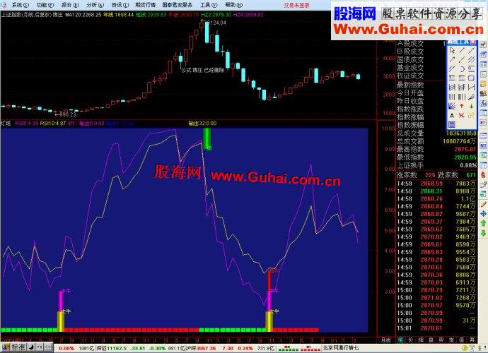 通达信大牛副图指标公式，无未来函数