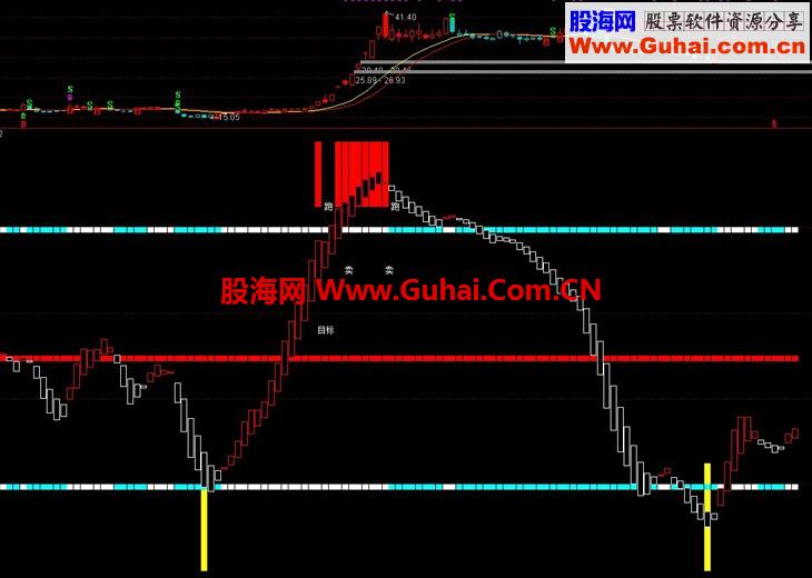 通达信精品副图指标5，绝对值得一看