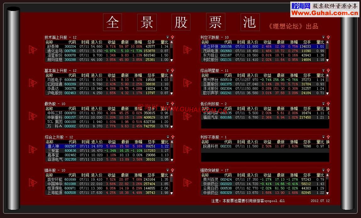 新游客理想全景股票池