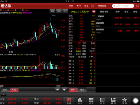 通达信iPad版