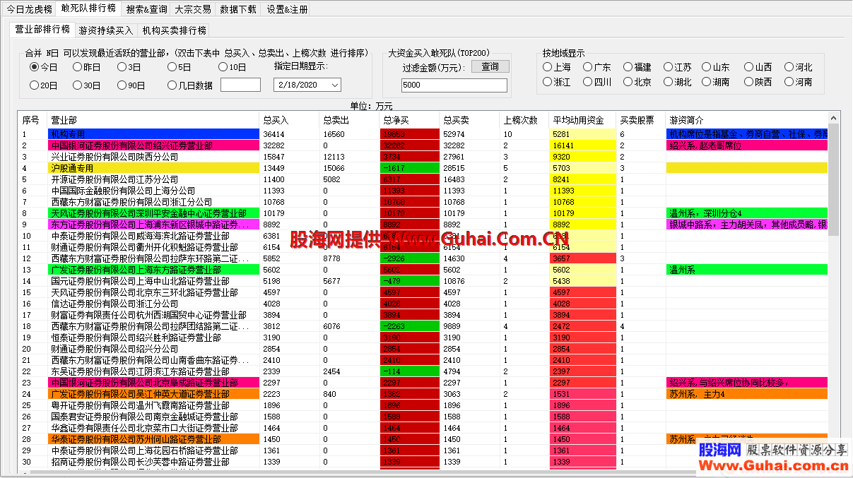 沪深龙虎榜数据分析软件V2.9注册版完美和谐