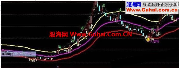 通达信抢黑马通道趋势主图源码