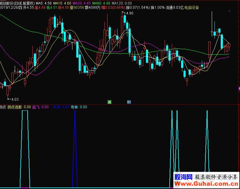 通达信拐点副图/选股指标公式源码