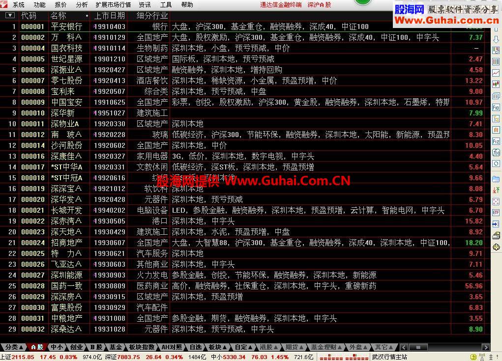 【通达信】最新主题投资自定义数据(含新股、附图)