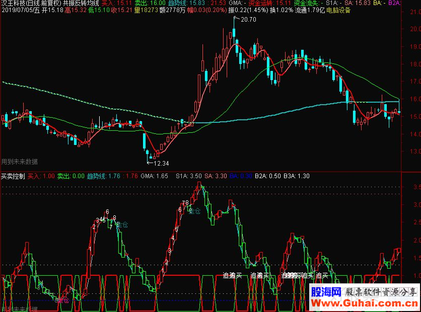 通达信买卖控制副图指标源码