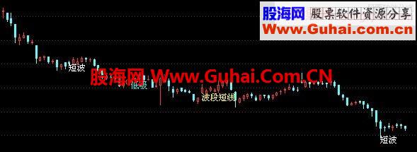 通达信