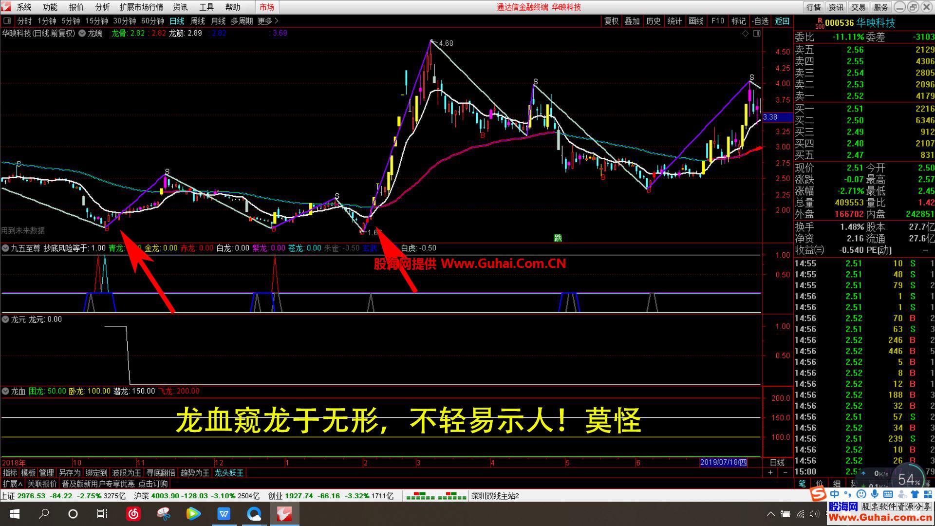 龙元幅图（指标 副图 通达信）无未来 完全加密