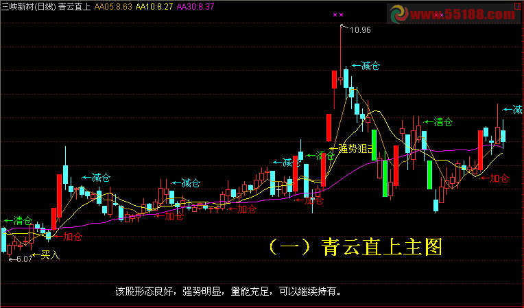 青云直上提示买卖点