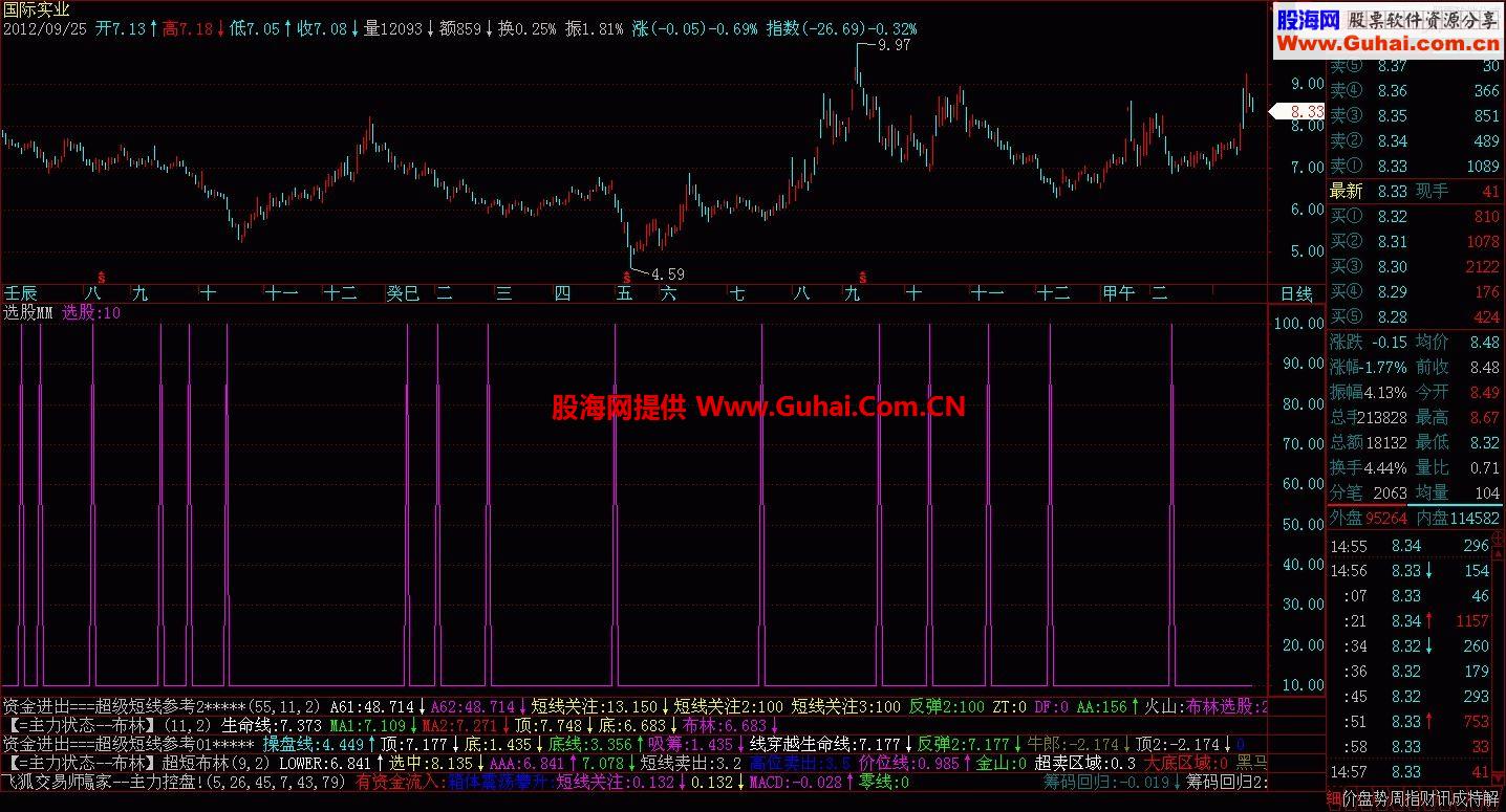 用了上瘾的指标《天生赢家套利分析系统》