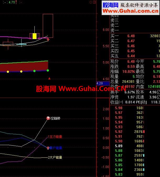能量指标