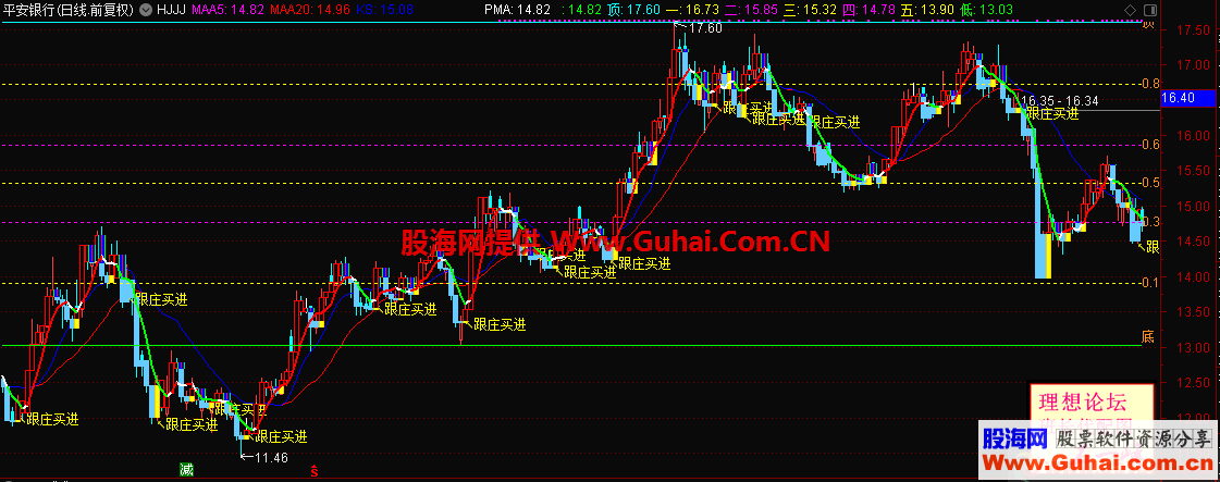 黄金狙击（指标 主图 通达信 贴图）配合使用 真乃上佳之选