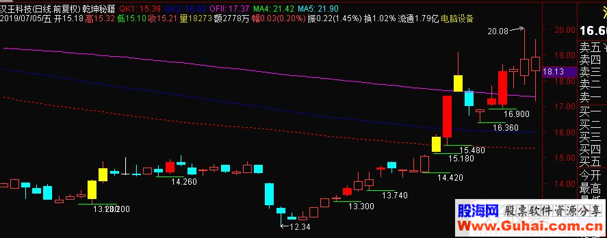 通达信乾坤秘籍主图指标源码贴图