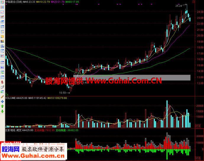 通达信庄影难逃副图源码