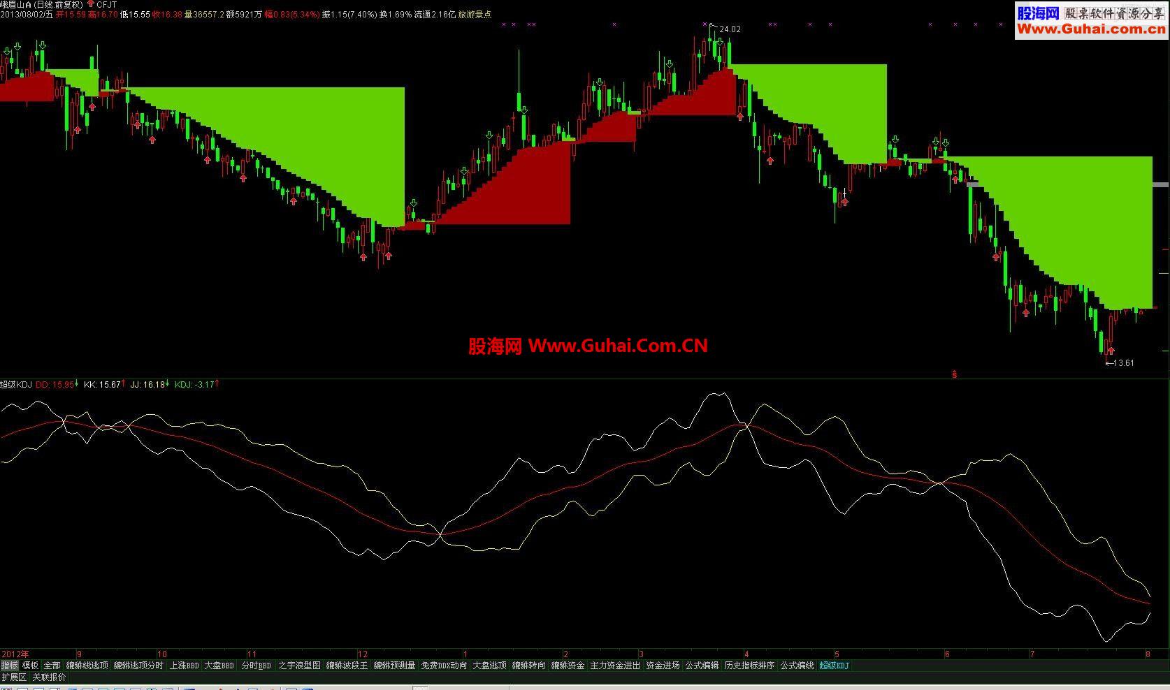 通达信“开口擒牛”的副图指标源码